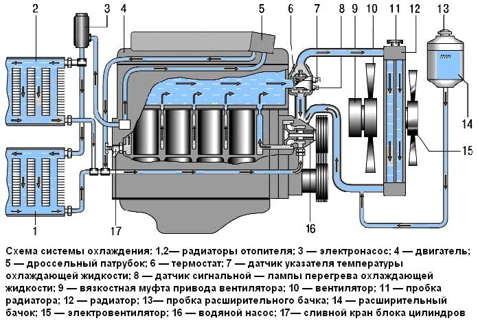 modernizaciya_sistemy_ohlazhdeniya_uaz_patriot-1_1