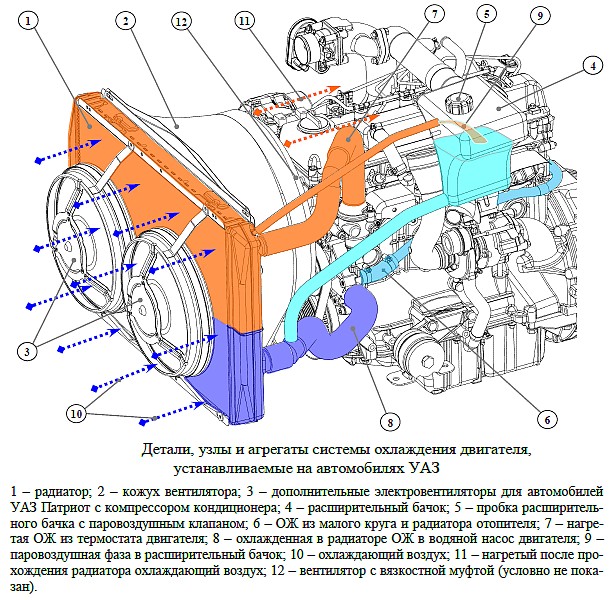 modernizaciya_sistemy_ohlazhdeniya_uaz_patriot-3_1