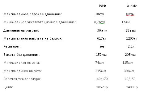 pnevmopodveska-uaz-patriot-12